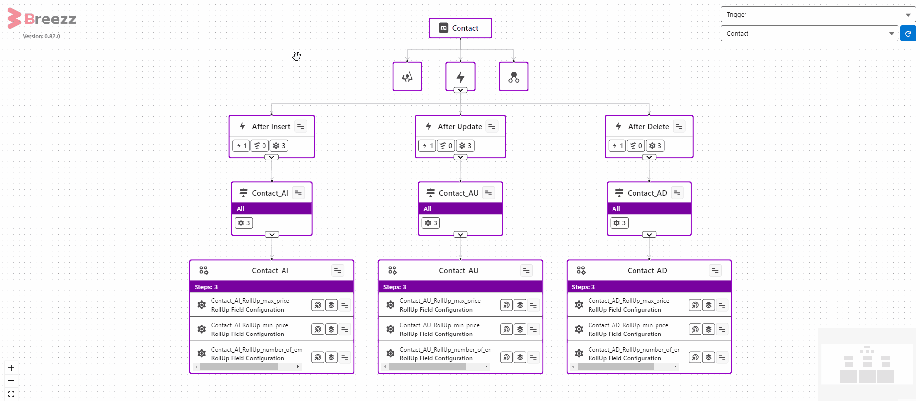 Nodes Actions